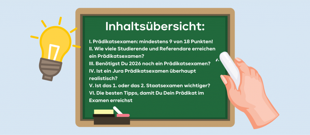 Inhalt Prädikat