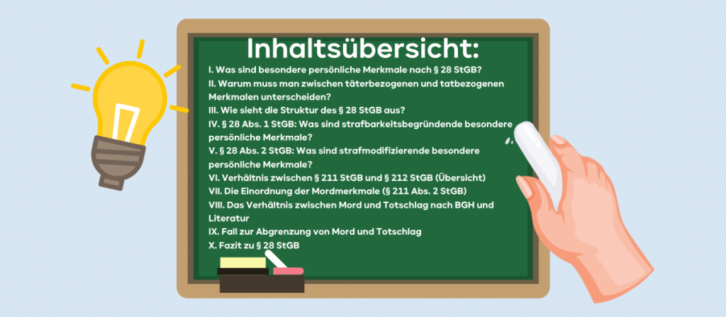 Inhaltsverzeichnis