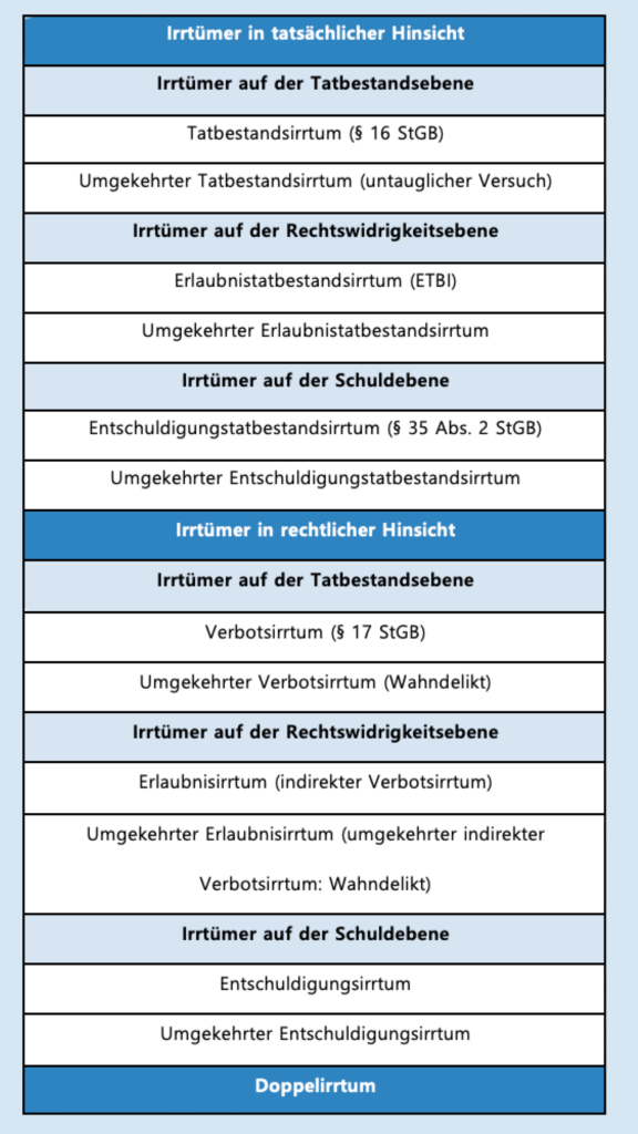 Irrtümer