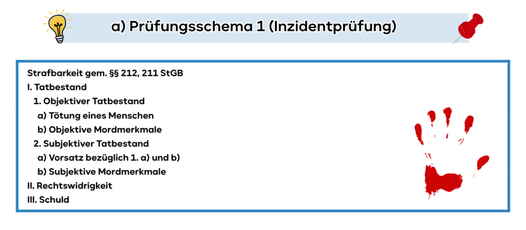 Prüfungsschema 1 (Inzidentprüfung)