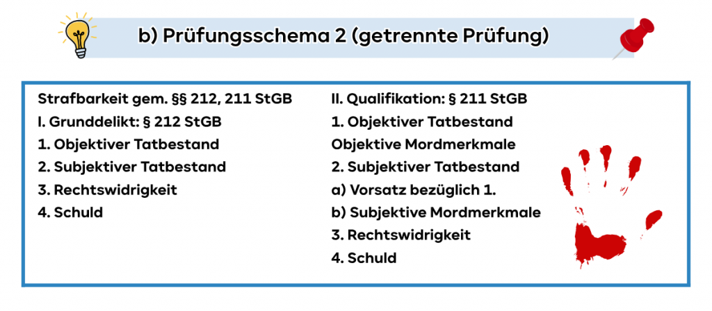 Prüfungsschema 2 (getrennte Prüfung)