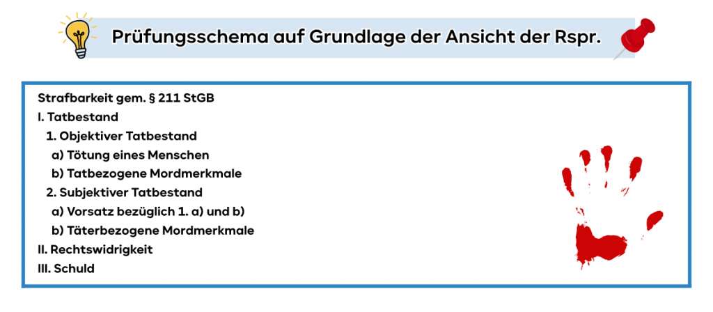 Prüfungsschema auf Grundlage der Ansicht der Rspr.
