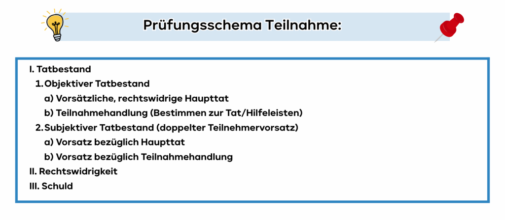 Schema Teilnahme StGB