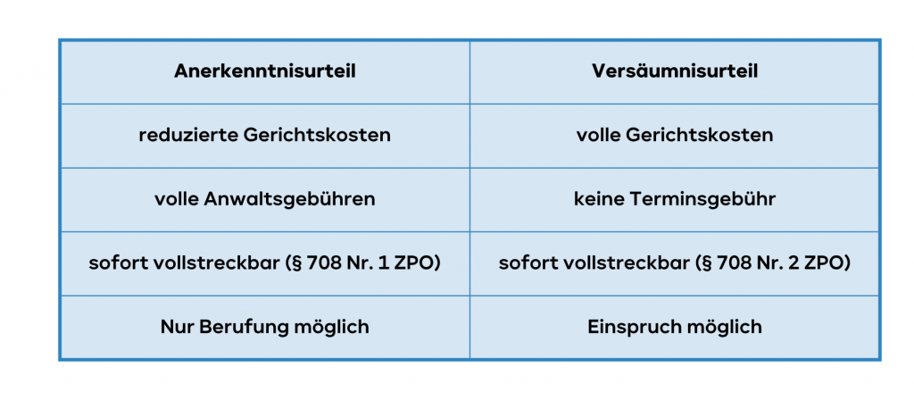 Vergleich Zivilprozess