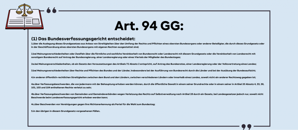 Wortlaut Art. 94 GG