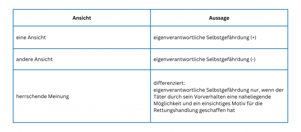 Abgrenzung