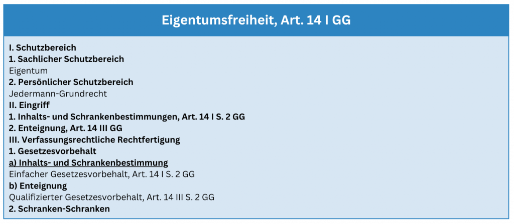 Art. 14 GG