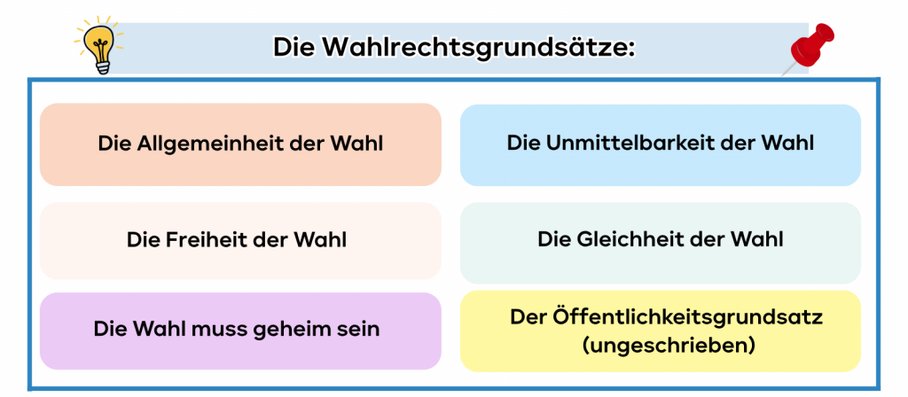 Die Wahlrechtsgrundsätze