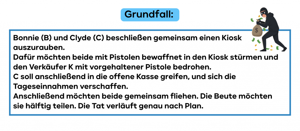 Fall 1 Täterschaft und Teilnahme.png