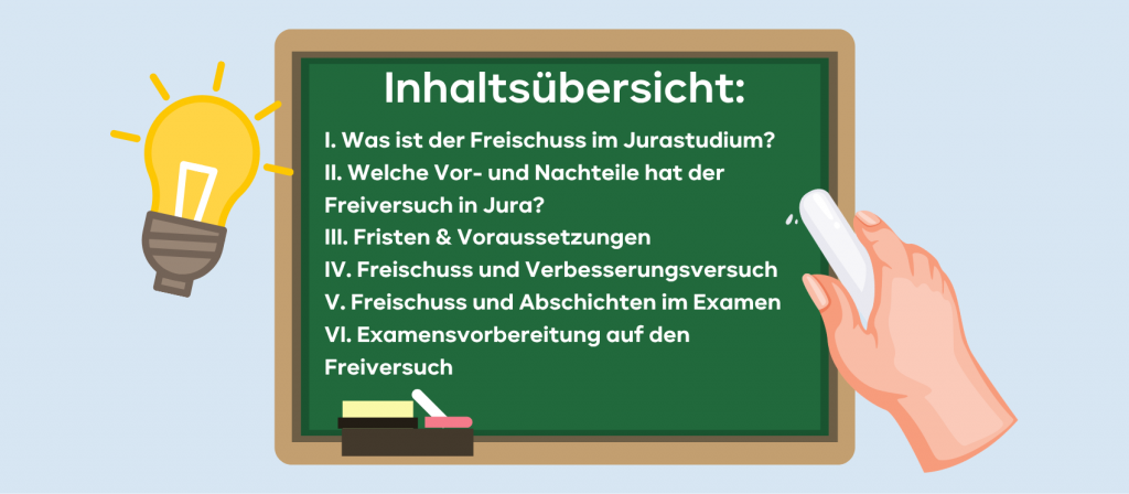 Inhalt Freischuss