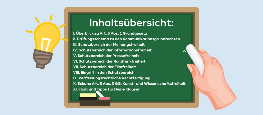 Inhaltsübersicht