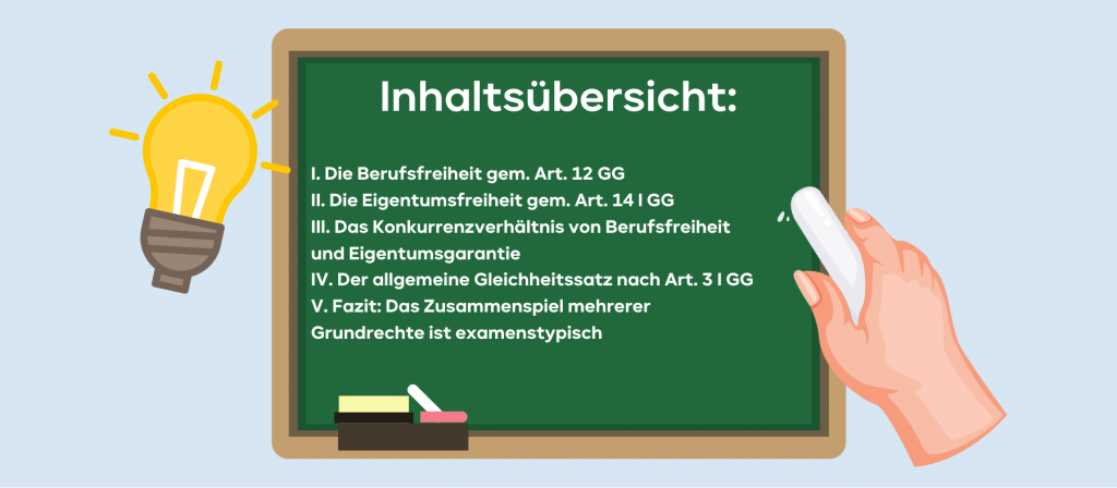 Inhaltsverzeichnis