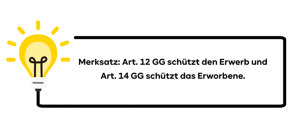 Merksatz: Art. 12 GG schützt den Erwerb und Art. 14 GG schützt das Erworbene.
