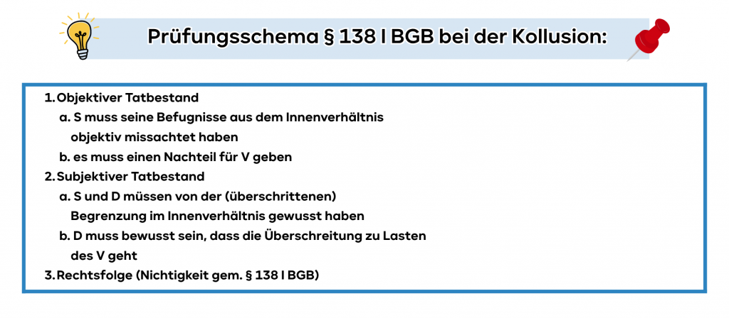  Prüfungsschema § 138 I BGB bei der Kollusion: