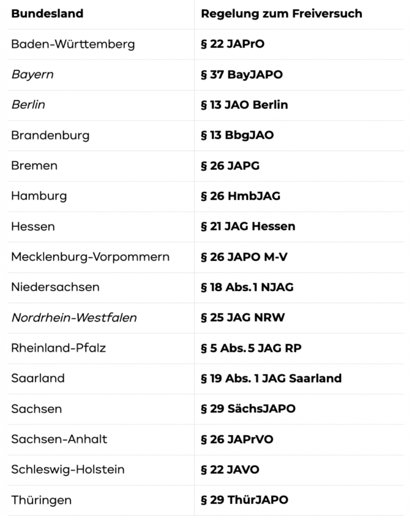 Freischuss Bundesland