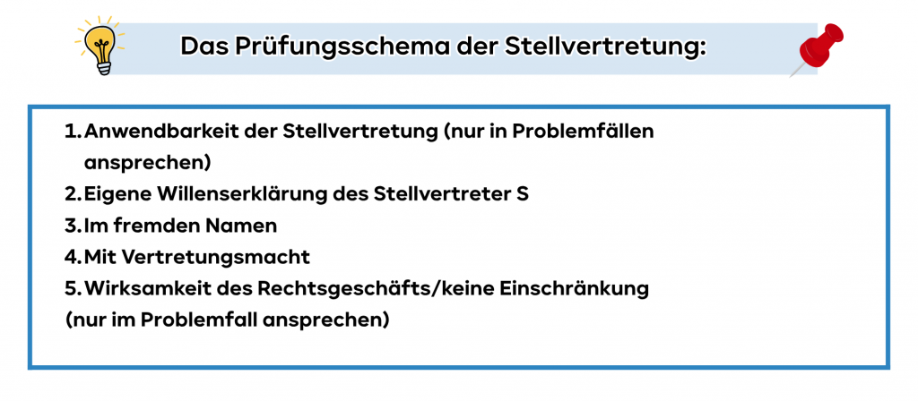 Das Prüfungsschema der Stellvertretung: