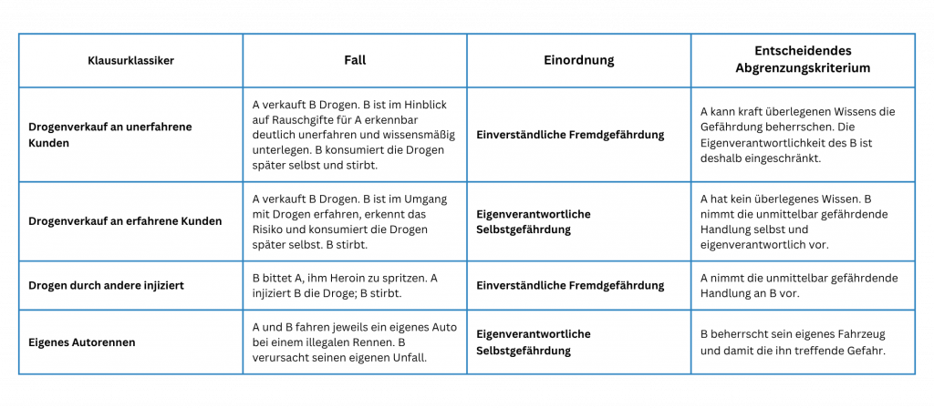 Zusammenfassung Teil 1
