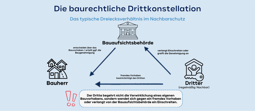 Nachbarklage