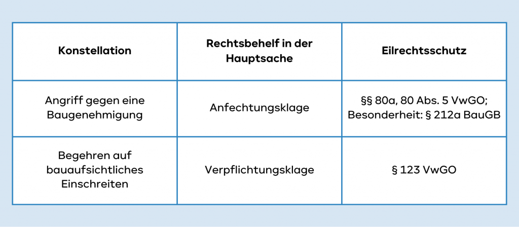 Übersicht Nachbarklage.png
