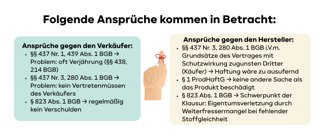 I. Übersicht
