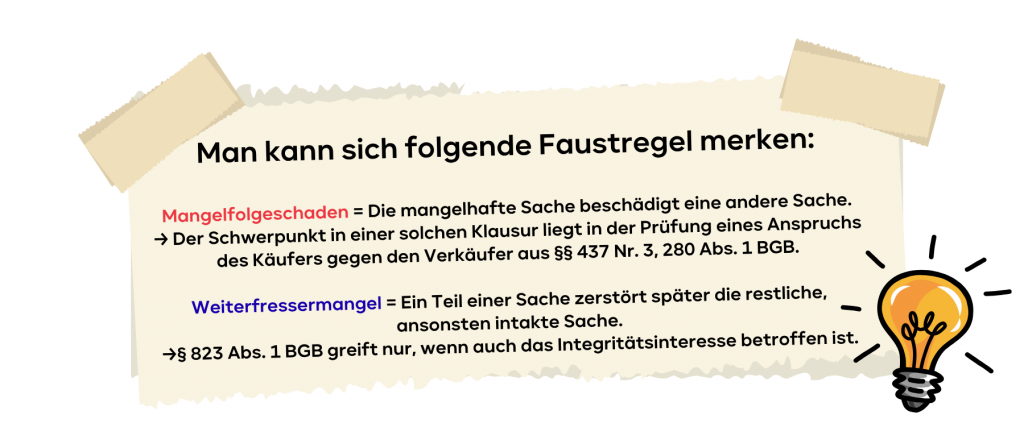 Man kann sich folgende Faustregel merken:

