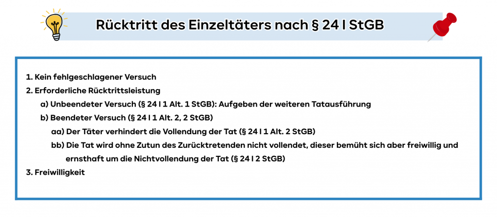 Rücktritt gem. § 24 I StGB: (kein) Fehlschlag, beendeter und unbeendeter Versuch