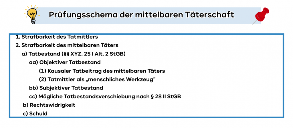 Schema mittelbare Täterschaft