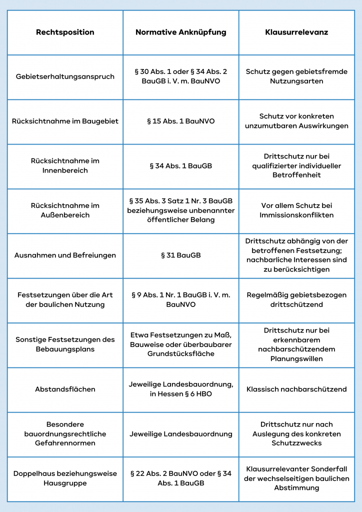 Übersicht Nachbarklage.png