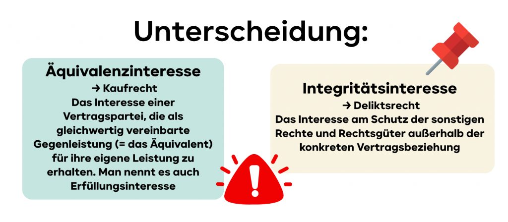 Unterscheidung Interessen