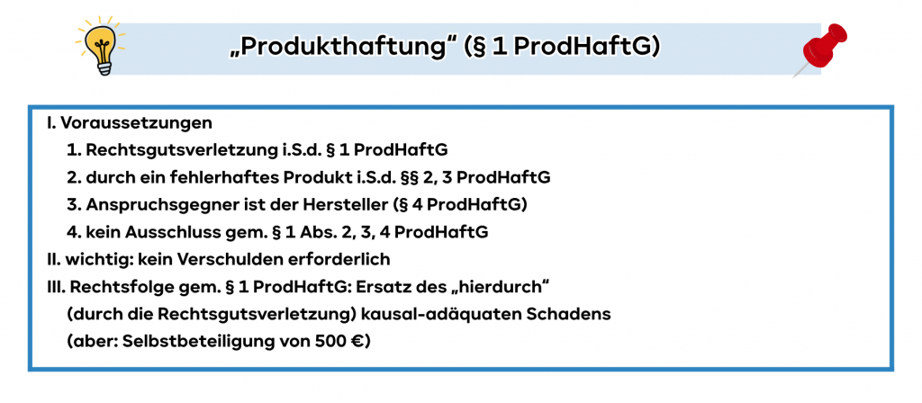 „Produkthaftung“ (§ 1 ProdHaftG)