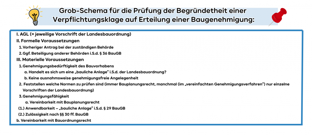 Grobschema Baurecht