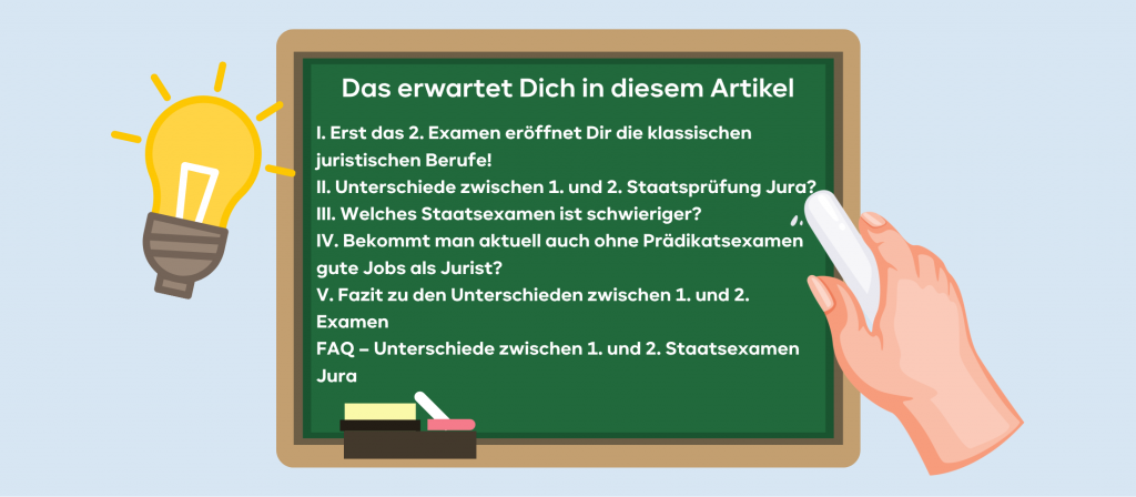Inhaltsverzeichnis