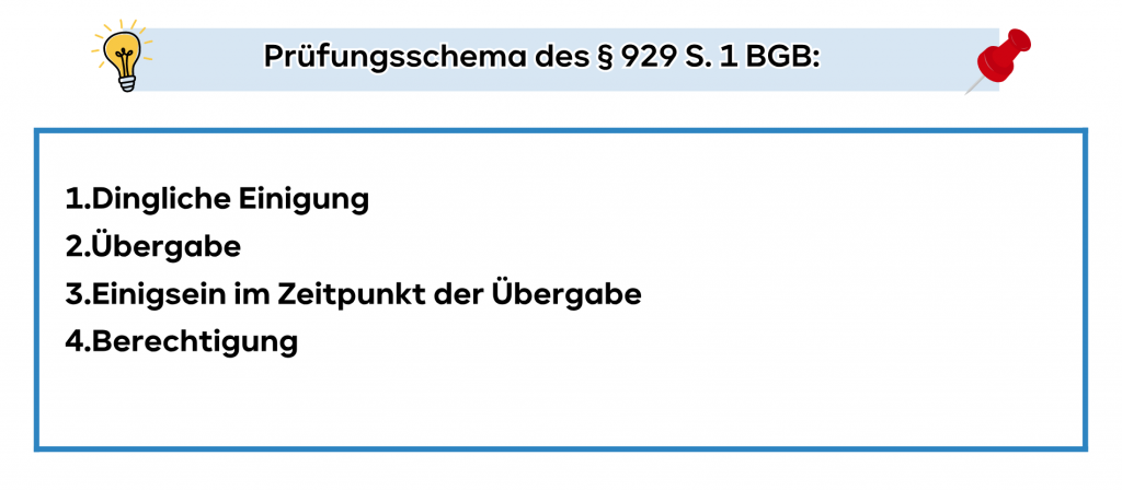	Prüfungsschema des § 929 S. 1 BGB: