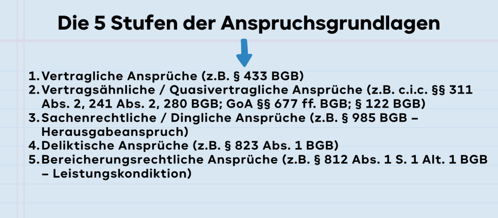 Anspruchsreihenfolge Jura.png