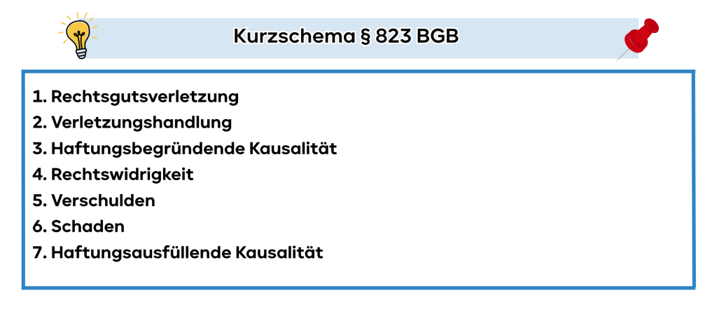 Kurzschema § 823 BGB