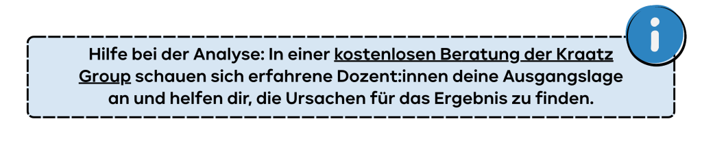 Hilfe bei der Analyse: In einer kostenlosen Beratung der Kraatz Group schauen sich erfahrene Dozent:innen deine Ausgangslage an und helfen dir, die Ursachen für das Ergebnis zu finden.