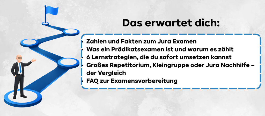 Zahlen und Fakten zum Jura Examen Was ein Prädikatsexamen ist und warum es zählt 6 Lernstrategien, die du sofort umsetzen kannst Großes Repetitorium, Kleingruppe oder Jura Nachhilfe – der Vergleich FAQ zur Examensvorbereitung
