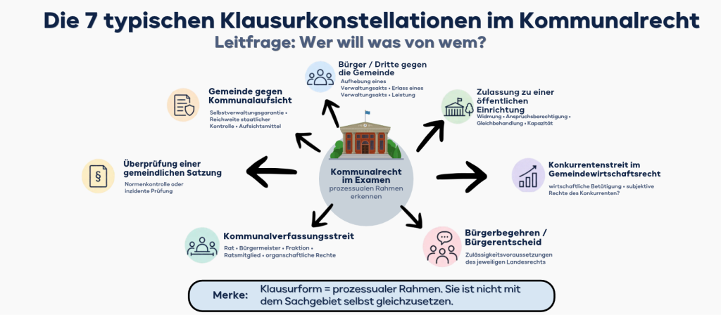 Kommunalrecht Übersicht