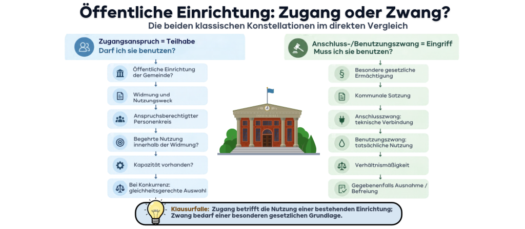 3	Kommunale Satzungen: Wenn die Gemeinde selbst Recht setzt