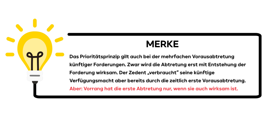Die Kollision der Globalzession mit dem verlängerten Eigentumsvorbehalt