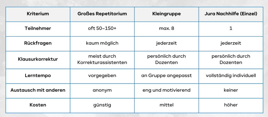 Vergleich Jura Repetitorium