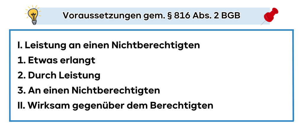 Voraussetzungen gem. § 816 Abs. 2 BGB

