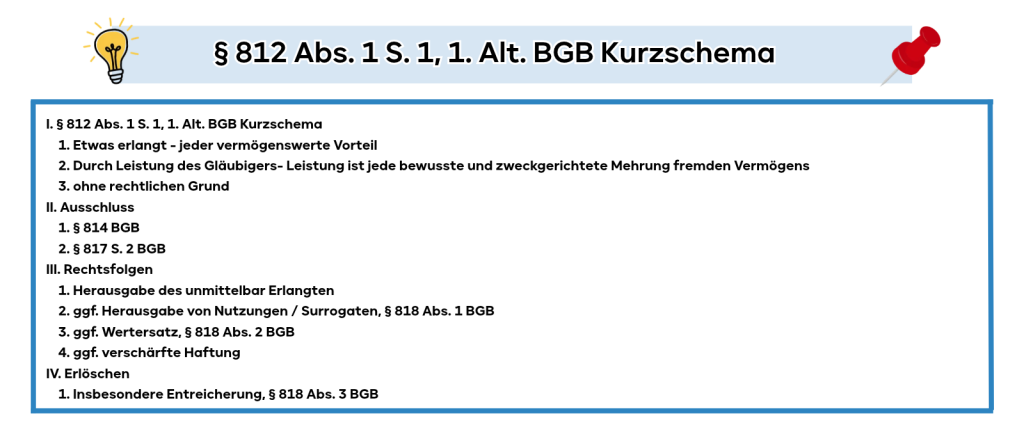 § 812 Abs. 1 S. 1, 1. Alt. BGB Kurzschema
